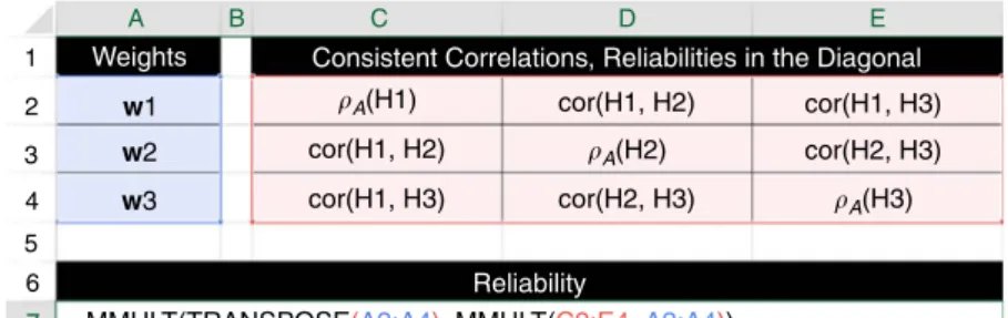 Figure 7 illustrates how to perform these three sub steps for the example model using Microsoft Excel