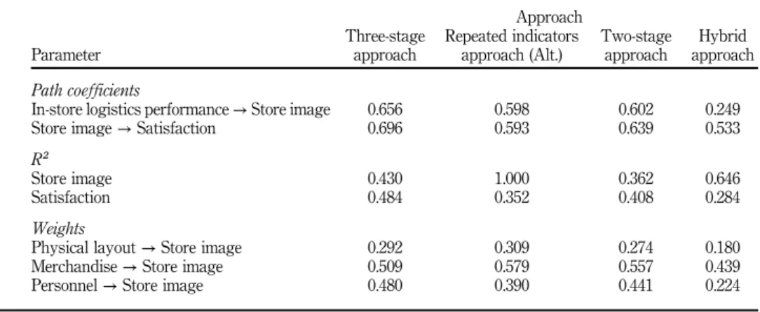 Table IV.