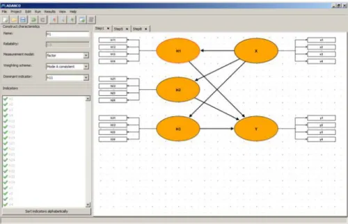 Figure 4. Stage 1, model without second-order construct465Estimatinghierarchicalconstructs