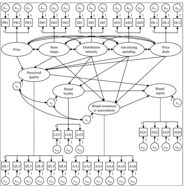 FIG. 5. Example model.
