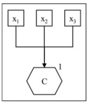 FIG. 2. Composite measurement.