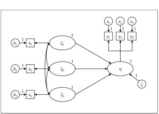 FIG. 4. Causal–formative measurement.