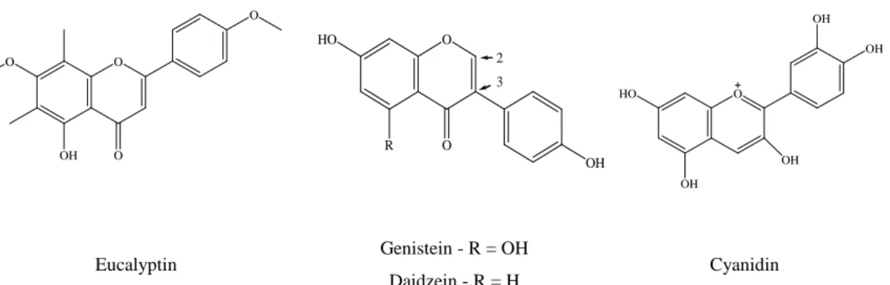Figure 13 - Examples of flavonoids, isoflavonoids and anthocyanidins. 