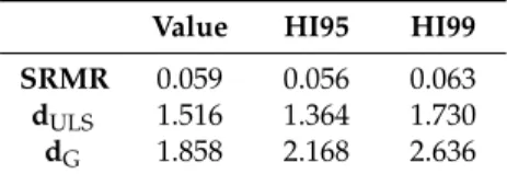 Table 1. Global model fit.