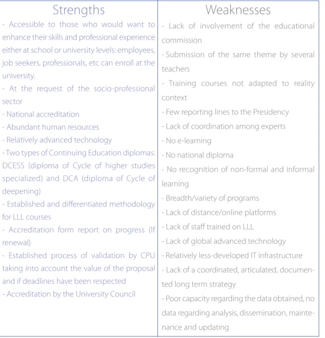 Table 4. Analysis on the National LLL Strategy in Morocco