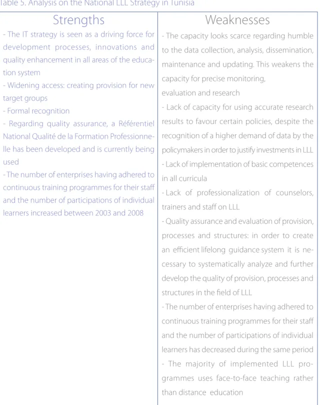 Table 5. Analysis on the National LLL Strategy in Tunisia