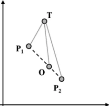 Fig. 5. Geometric semantic mutation of an individual T, using random programs T R1