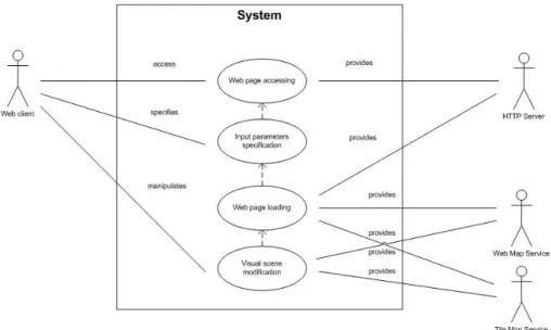 Figure 7. Web application's use case diagram