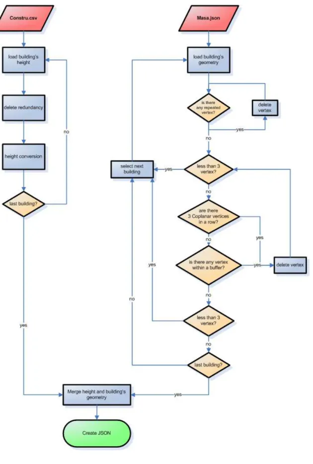Figure 23. Data preparation process diagram 