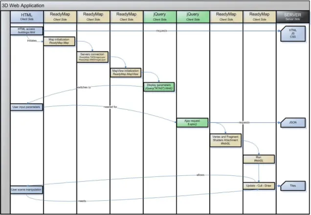 Figure 25. Application's process flow diagram 