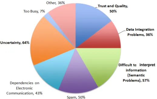 Figure 4-3 Expert Survey - Why did the crowdsourcing/volunteer platform not help?