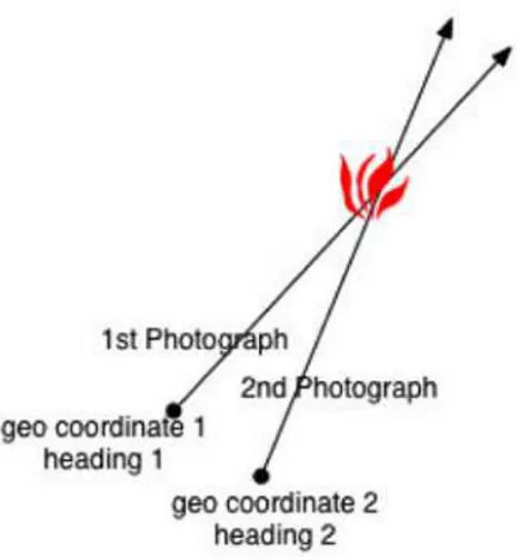 Figure 5 - Triangulation process derived from coordinate and heading pairs 