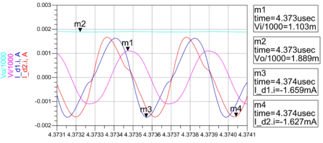 Table 2.12: Results of a transient simulation made on the doubler circuit with R L = 100kΩ.