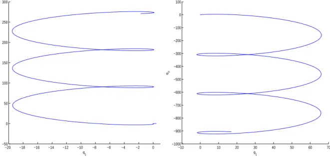 Figura 6.1: Traject´orias do terceiro corpo no problema de Hill, com m´etodo de Euler expl´ıcito e com o m´etodo de Euler impl´ıcito, respectivamente