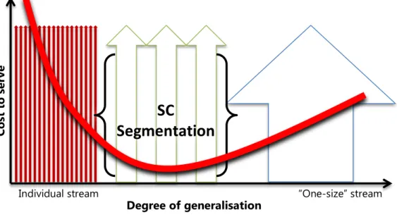 Figure 16: Strategy definition logic 
