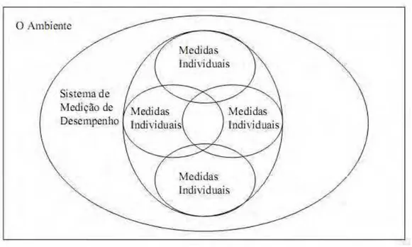Figura 6 – SMD e sua relação com o ambiente organizacional  