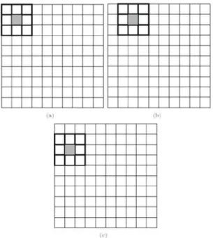 Figure 2-1: A Convolution operation for image filtering [Schowengerdt, 2007]. 