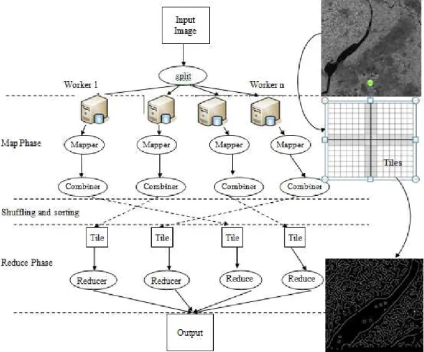 Figure 3-1 Simplified view of the MapReduce process for image processing.