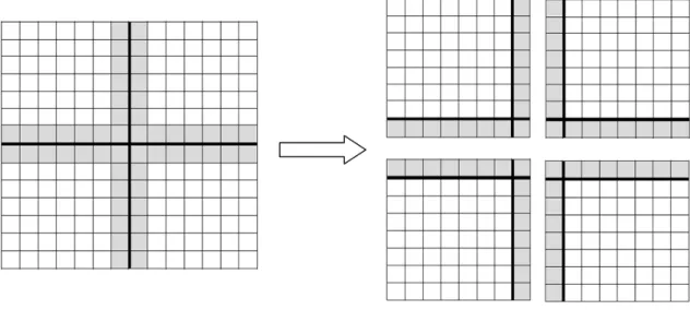 Figure 3-3: Input image splitting strategy to handle border pixels for a 3x3 filter. 