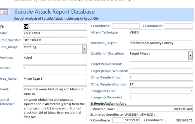 Figure 12: A database form showing extracted information on Suicide Attack of  27.11.2008 