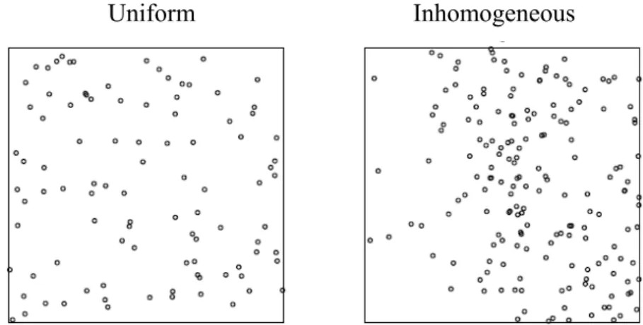 Figure 17: A sample of uniform and inhomogeneous point pattern  Source: Baddeley (2008) 