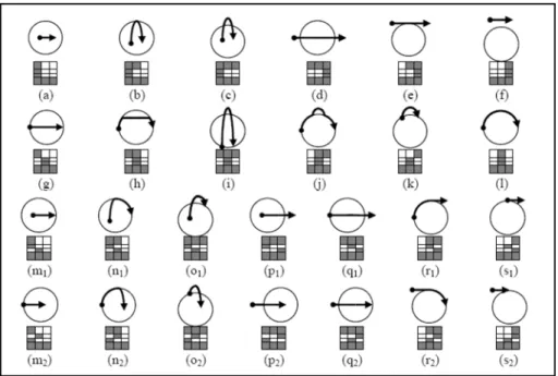 Figure 2.3: 26 topological DLine-region relations, together with the patterns of the corresponding 9+-intersection matrices