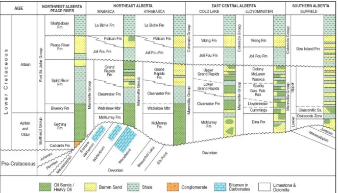 Figure 5 Depth-structure map drawn on pre-Cretaceous unconformity, Alberta, Canada.                                        