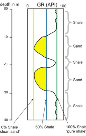 Figure 12 Azimuth and dip angles in a ripple structure deposited by channel flow. Adapted from  Exeler, (2009) 