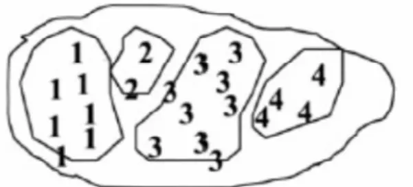 Figure 19 Reservoir compartmentalization 