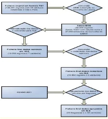 Figura 11 – Metodologia de pré-processamento dos dados                                                   