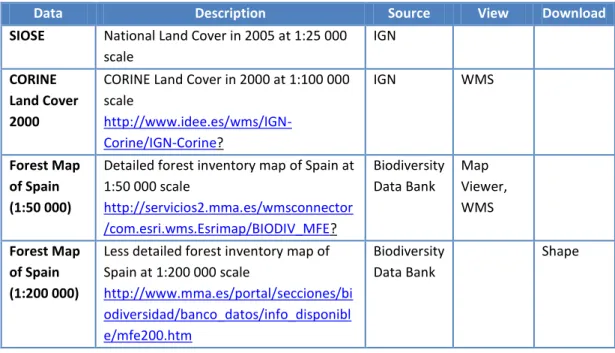 Table 2. Spatial data available for forest cover and fires in Spain [EuroGEOSS 2009]. 