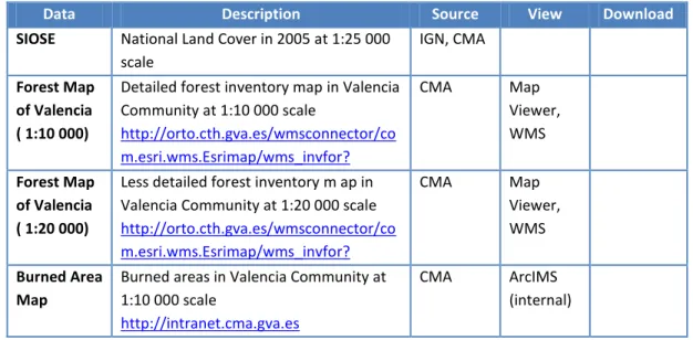 Table 3. Spatial data available for forest cover and fires in Valencia Community [EuroGEOSS 2009]