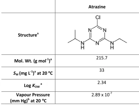 Table I.I. Molecular structure and some physicochemical properties of atrazine Atrazine  Structure a Mol