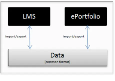 Fig. 1. Data integration 