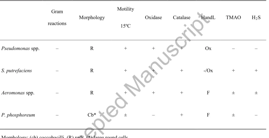 Table 1. Provisional identification of strains isolated from sea bream (Sparus aurata) stored in ice