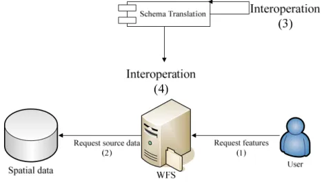 Figure 1.1: Architecture of objectives. 