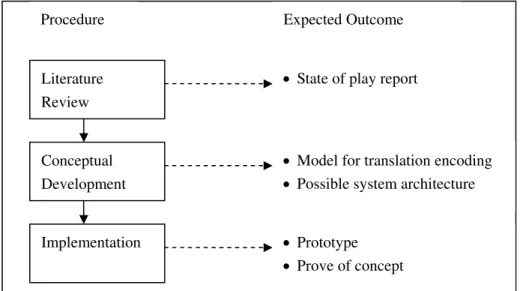 Figure 2.2: Overview of working steps and expected outcomes. 