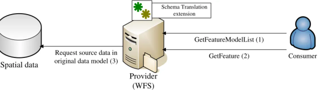 Figure 3.1: Architecture of scenario 1. 