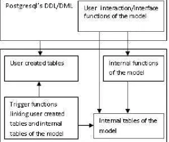 Figure 2: Overview of the system design showing the main elements of the system and their interactions 