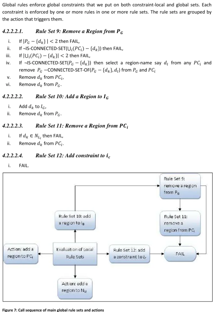 Figure 7: Call sequence of main global rule sets and actions 