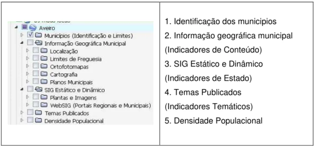 Figura 9: (À Esquerda) Publicação dos resultados dos indicadores de estado no Distrito de Aveiro 