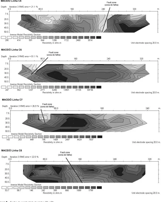 Figura 8 – Sec¸˜oes de resistividade das linhas C5 a C8. Figure 8 – Resistivity sections of lines C5 to C8.