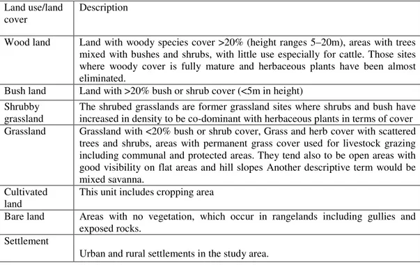 Table 4 Land use and land cover class nomenclature used in the study area 
