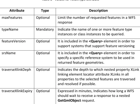 Table 9 – Some attributes of the GetFeature operation 