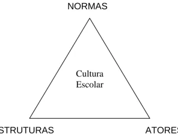Figura  1:  Dimensões  essenciais  do  processo  de  referencialização  da  cultura  organizacional 