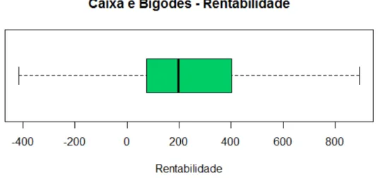 Figura 5.6 ‐ Rentabilidade Gerada com barreira de outliers ligeiros  