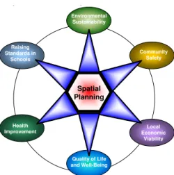 Figure 2.1: Principles of sports spatial planning (Sport England (2005)).