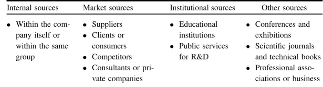 Table 1. Sources of information and cooperation for the activities of product and process innovation.