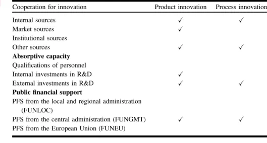Table 4. Summary of the outcome of the hypotheses.