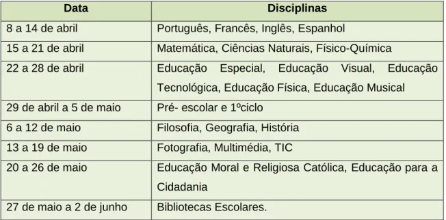 Tabela 1 – Semanas das disciplinas 